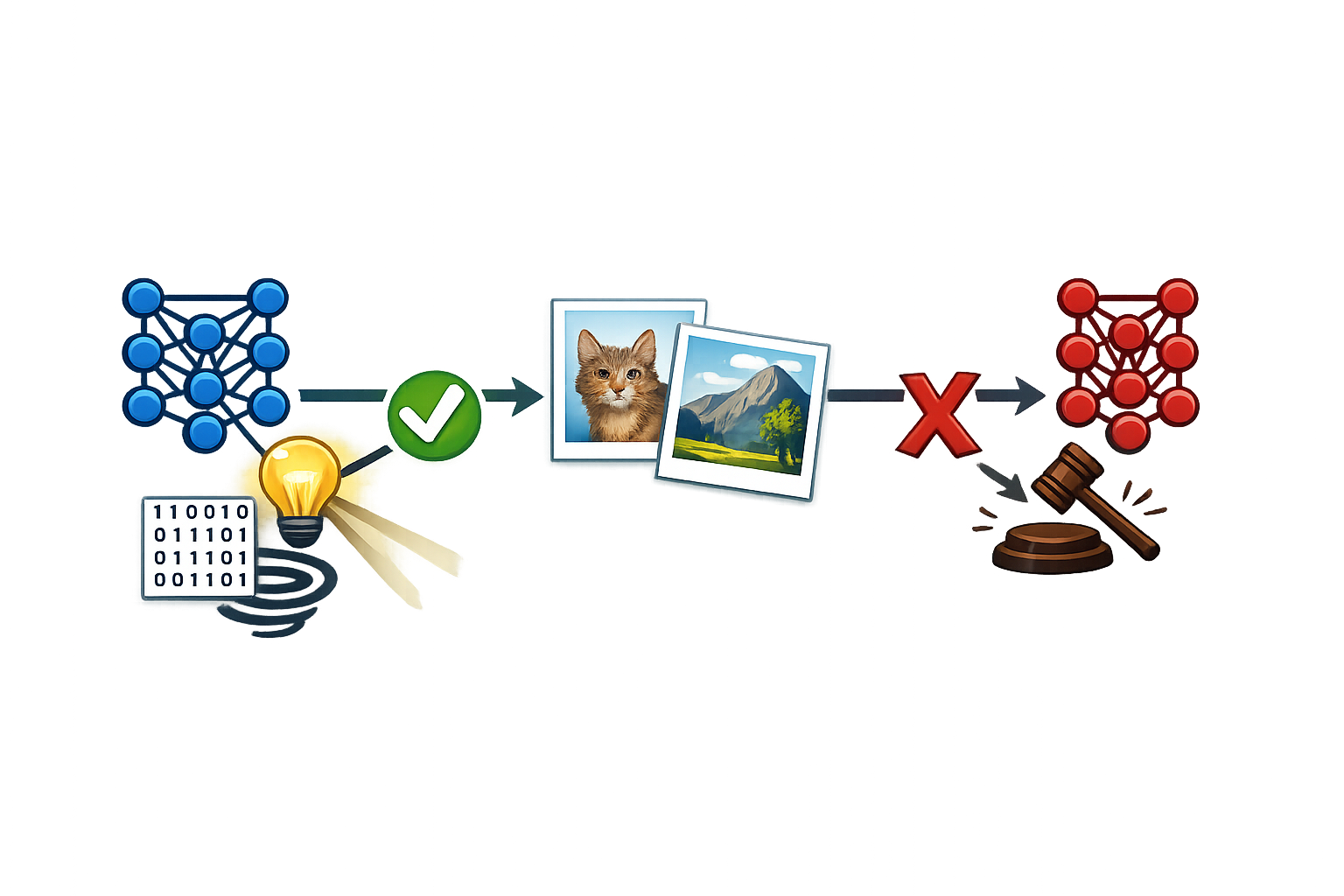 Generative adversarial network symbolic illustration